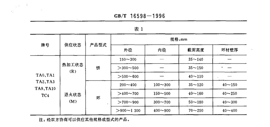 產(chǎn)品的牌號、狀態(tài)和規(guī)格