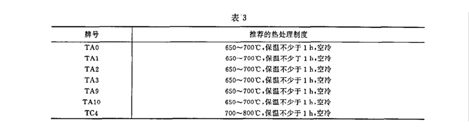 試。試樣坯推薦的熱處理制度