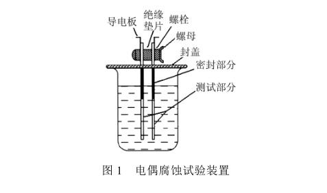 電偶腐蝕試驗裝置