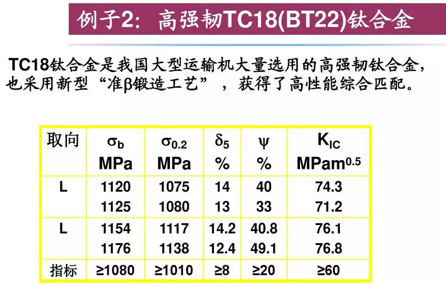 鈦合金材料組織性能關系