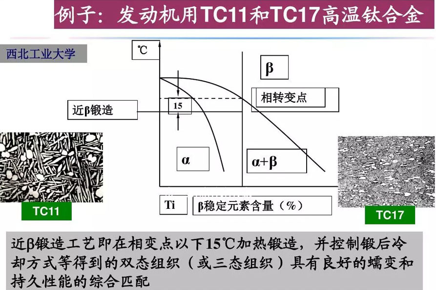 鈦合金材料組織性能關系