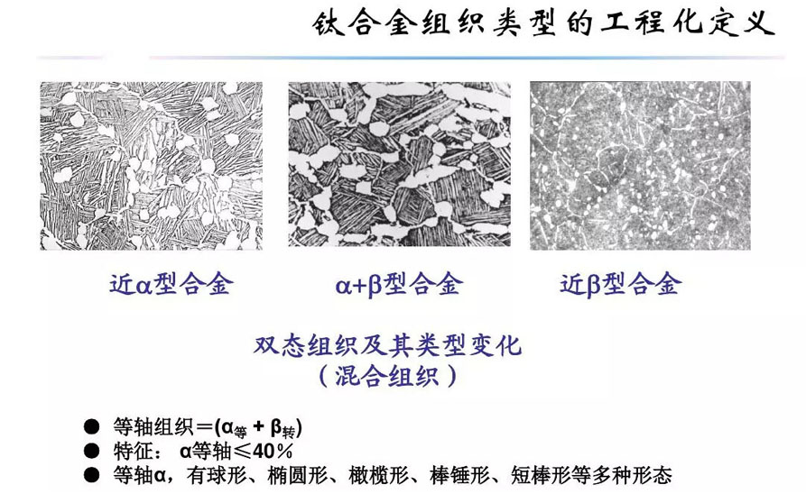 鈦合金材料組織性能關系