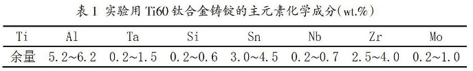 實驗用Ti60鈦合金鑄錠的主元素化學成分