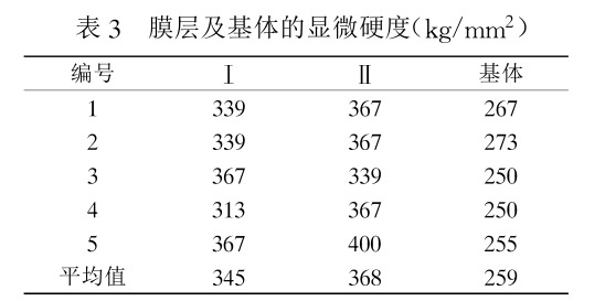 膜層及基體的顯微硬度