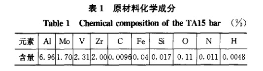 材料化學(xué)成分