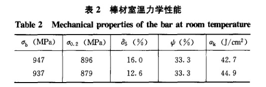 棒材室溫力學(xué)性能