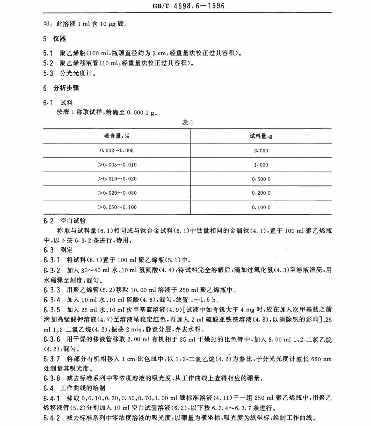 海綿鈦、鈦及鈦合金化學(xué)分析方法　庫侖法測定碳量