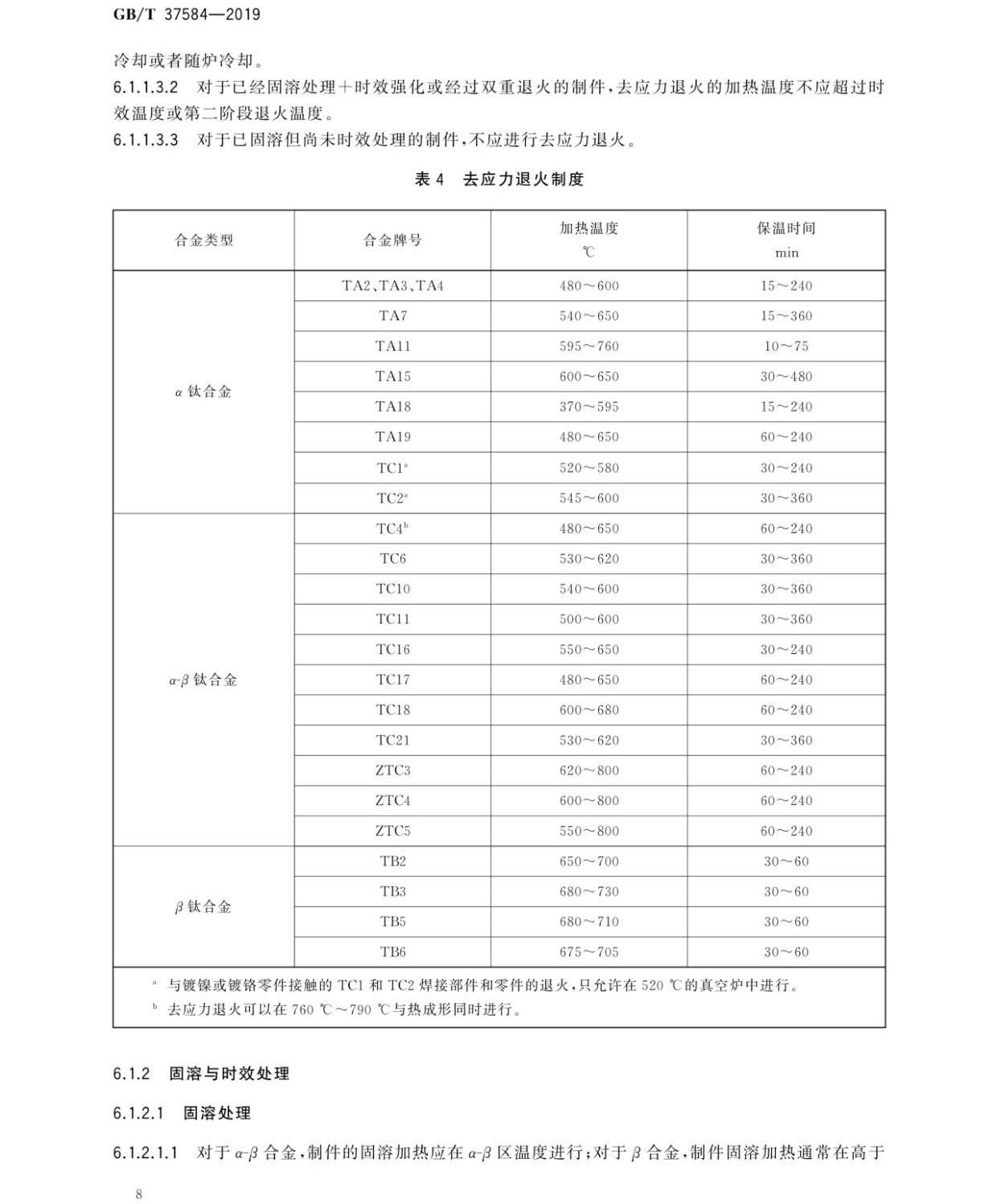 鈦及鈦合金制件熱處理GB/T 37584-2019