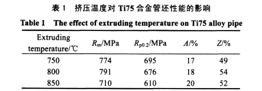 擠壓溫度對(duì)Ti75合金管坯性能的影響