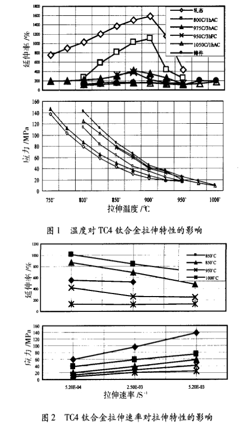 TC4鈦合金的變形特性