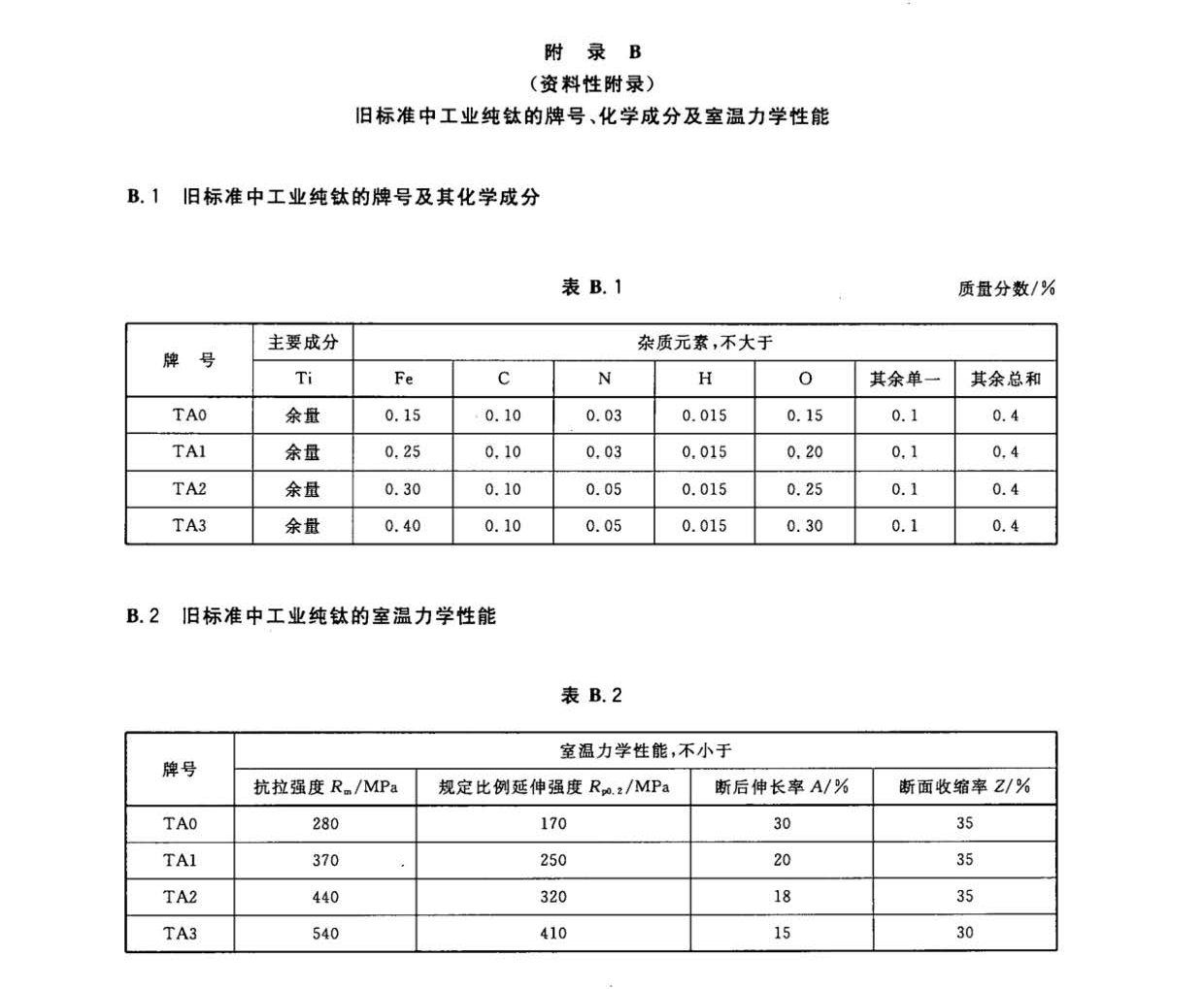 鈦及鈦合金餅和環(huán)國家標(biāo)準(zhǔn) GB/T 16598-2013