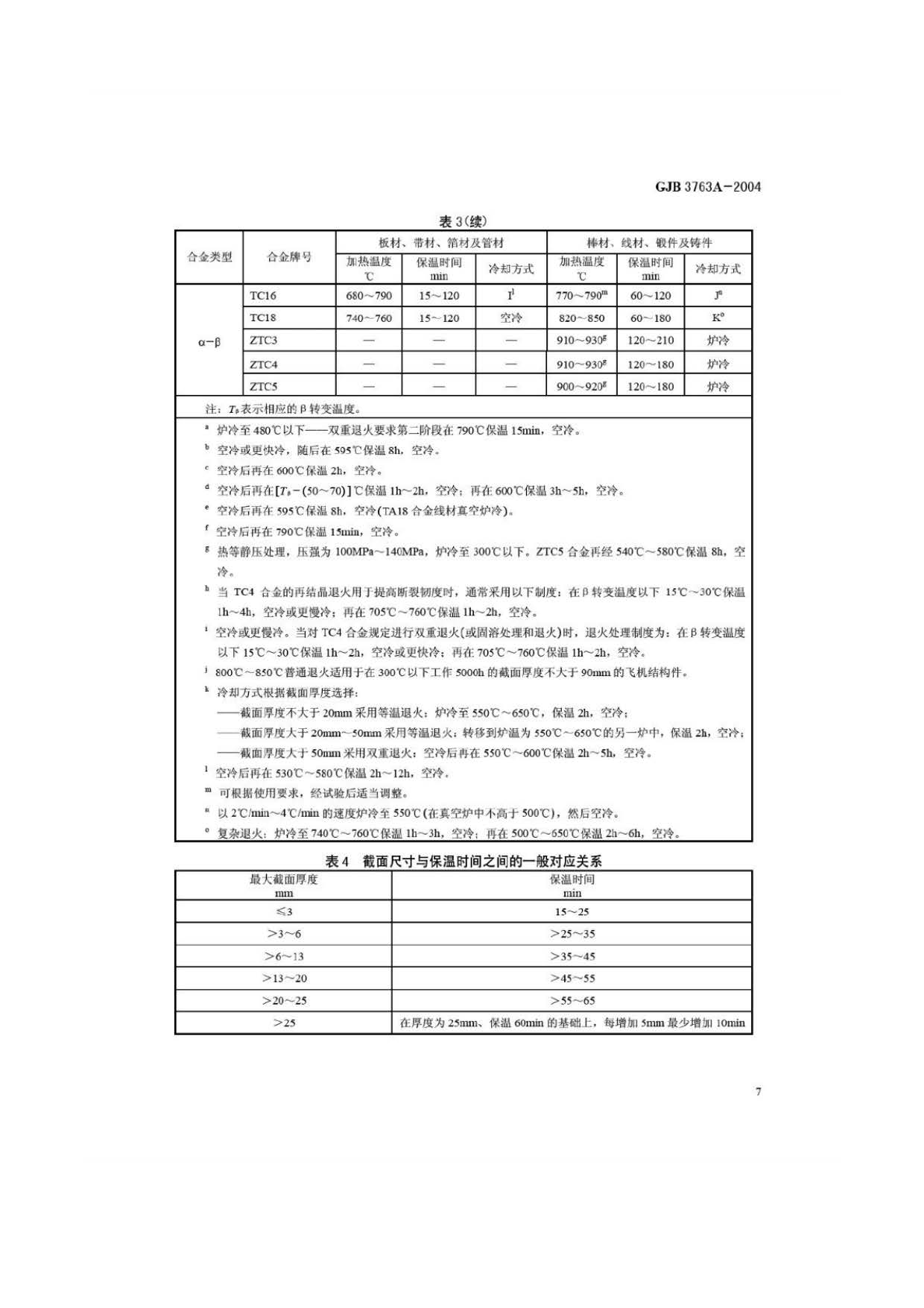 鈦及鈦合金熱處理 GJB3763A-2004