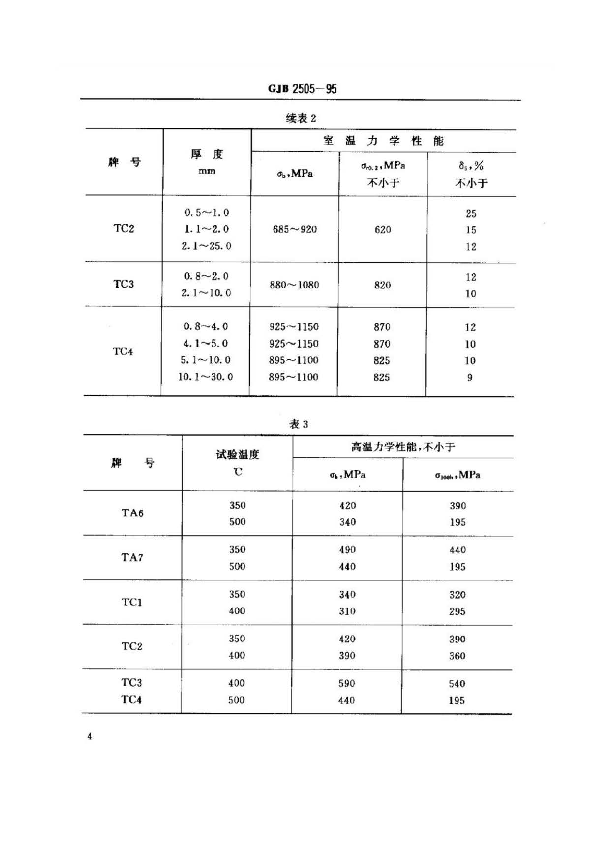 航空用鈦及鈦合金板、帶材規(guī)范