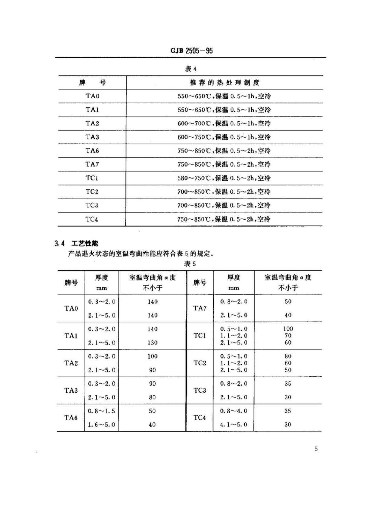 航空用鈦及鈦合金板、帶材規(guī)范