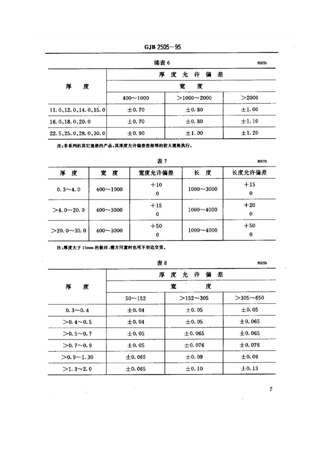 航空用鈦及鈦合金板、帶材規(guī)范