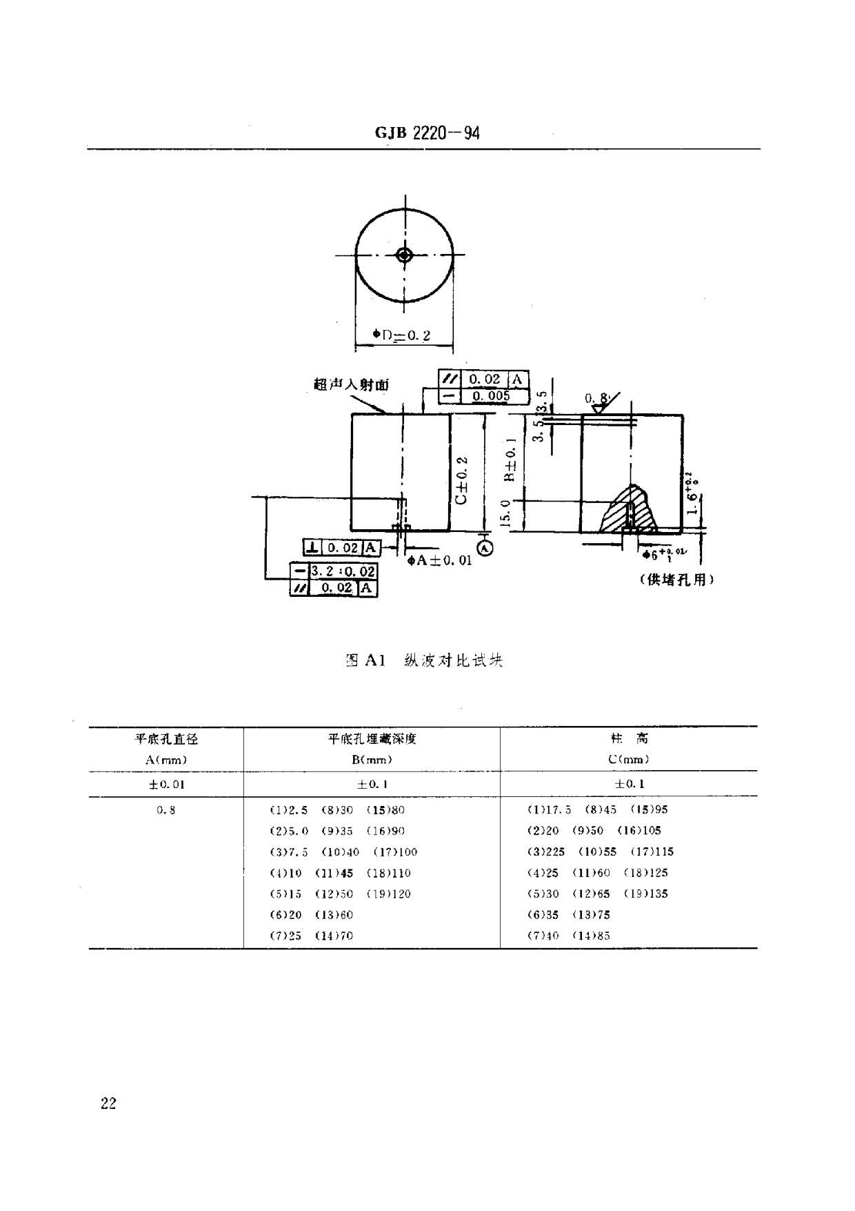 航空發(fā)動(dòng)機(jī)用鈦合金餅環(huán)坯規(guī)范國(guó)軍標(biāo) GJB2220-94