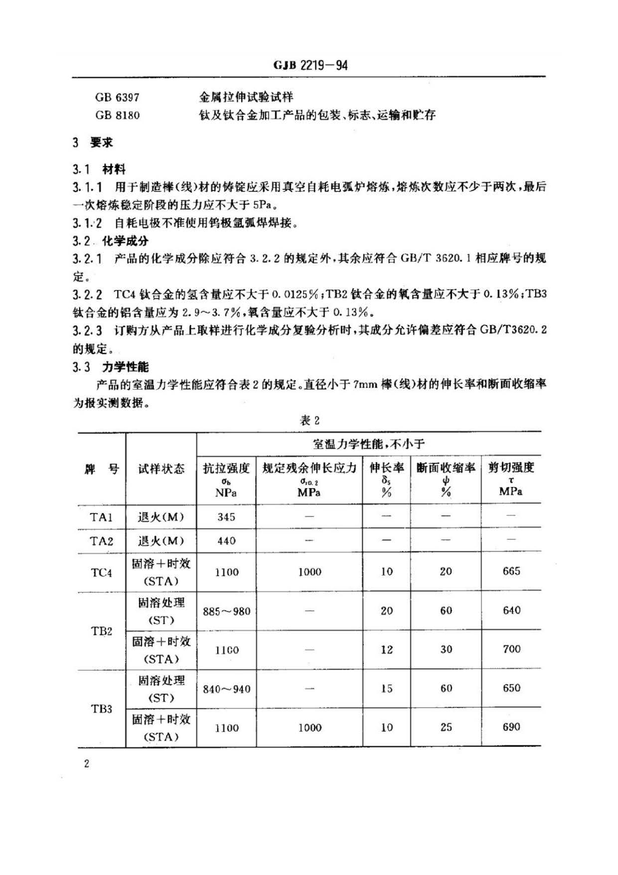 緊固件用鈦及鈦合金棒（線）材規(guī)范國(guó)軍標(biāo) GJB 2219-94