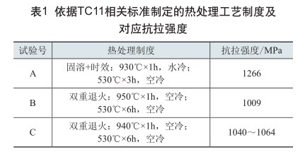 依據(jù)TC11相關(guān)標(biāo)準(zhǔn)制定的熱處理工藝制度及對應(yīng)抗拉強度