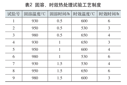 固溶、時效熱處理試驗工藝制度