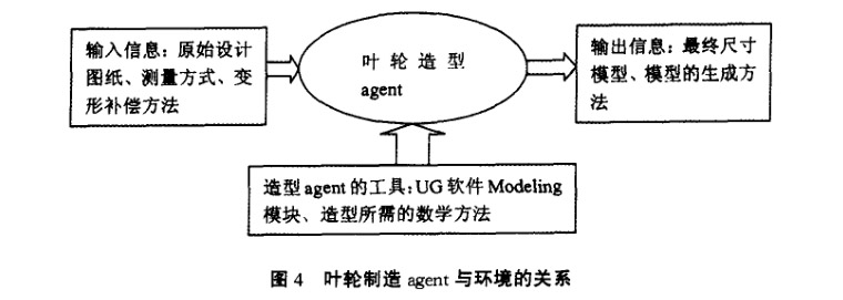 葉輪制造agent與環(huán)境的關系