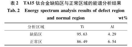 TA15鈦合金缺陷區(qū)與正常區(qū)域的能譜分析結(jié)果