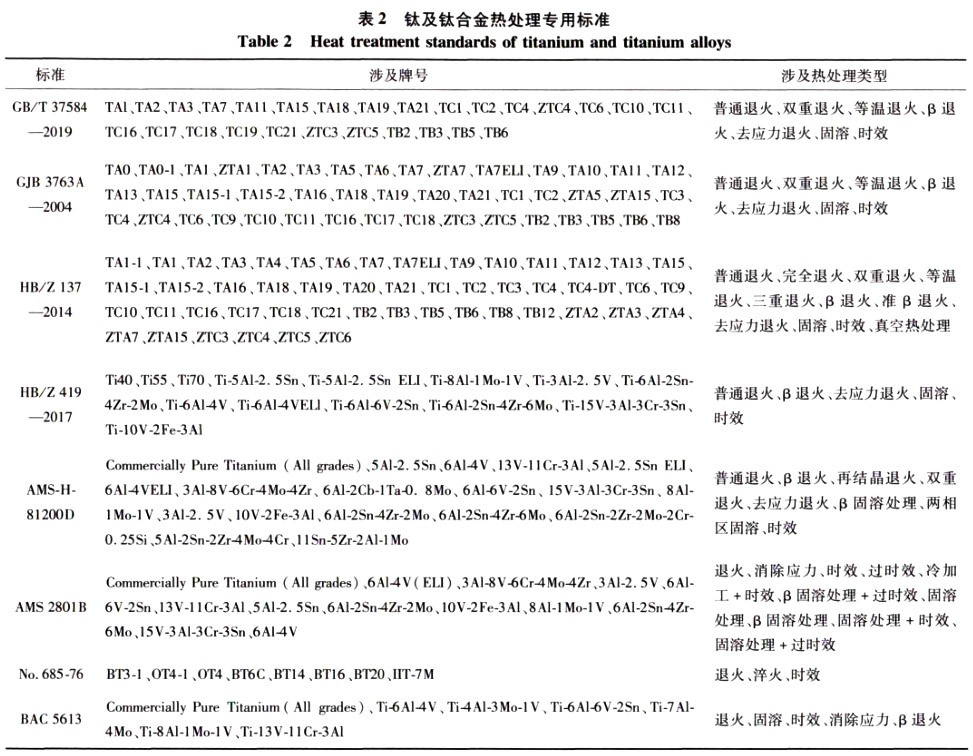 鈦及鈦合金熱處理專用標準