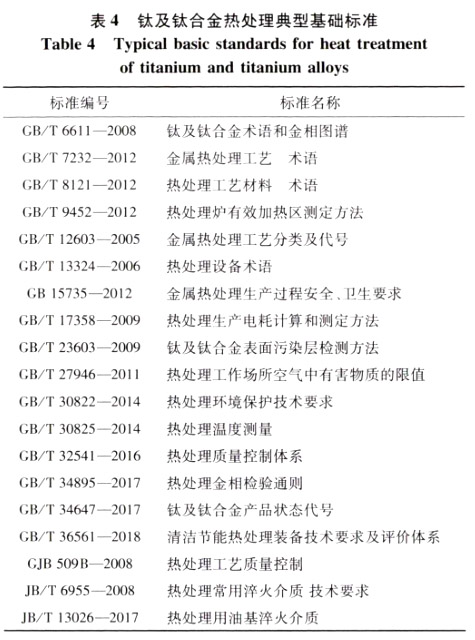 鈦及鈦合金熱處理典型基礎標準