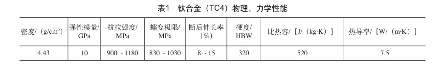 鈦合金（TC4）物理、力學(xué)性能