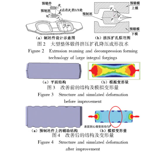 大型整體鍛件擠壓擴(kuò)孔降壓成形技術(shù)